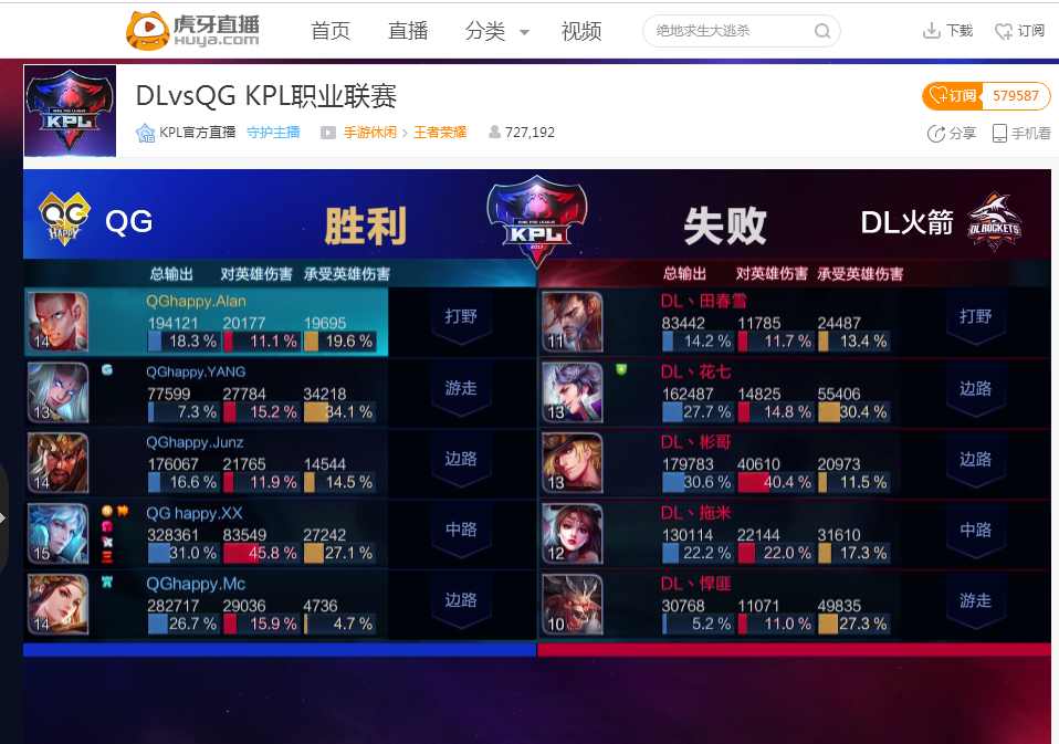 价值最大化
